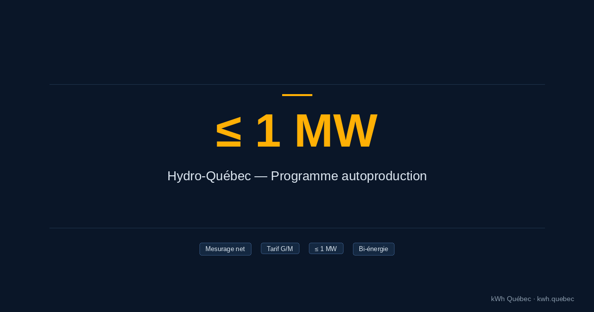 Programme d'autoproduction solaire Hydro-Québec 2026 : Tout ce que vous devez savoir