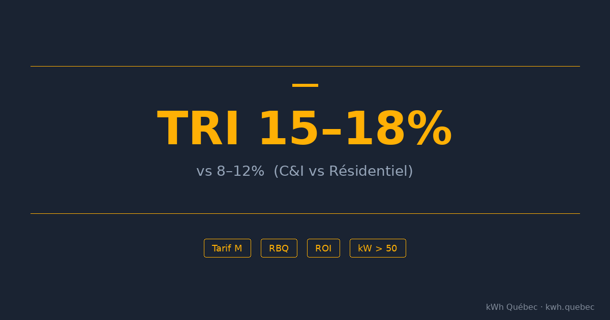Solaire commercial vs résidentiel : 7 différences clés à connaître